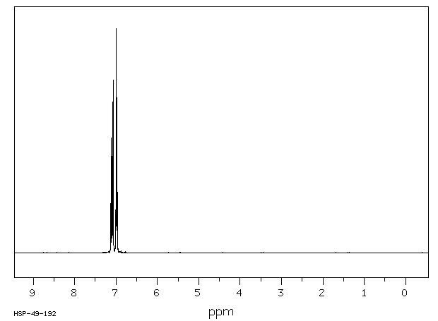 PHENOXATHIIN(262-20-4) MS