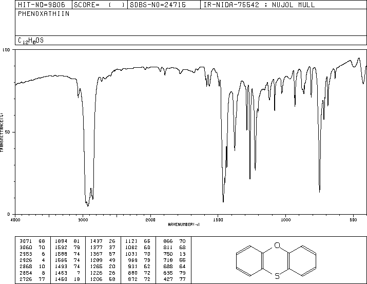 PHENOXATHIIN(262-20-4) MS