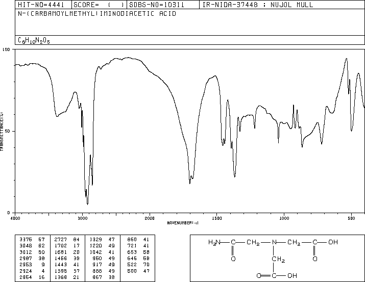 N-(2-Acetamido)iminodiacetic acid(26239-55-4) MS