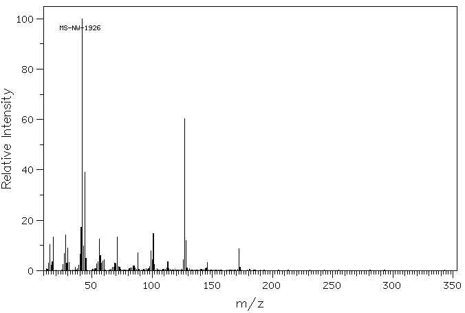 N-(2-Acetamido)iminodiacetic acid(26239-55-4) MS