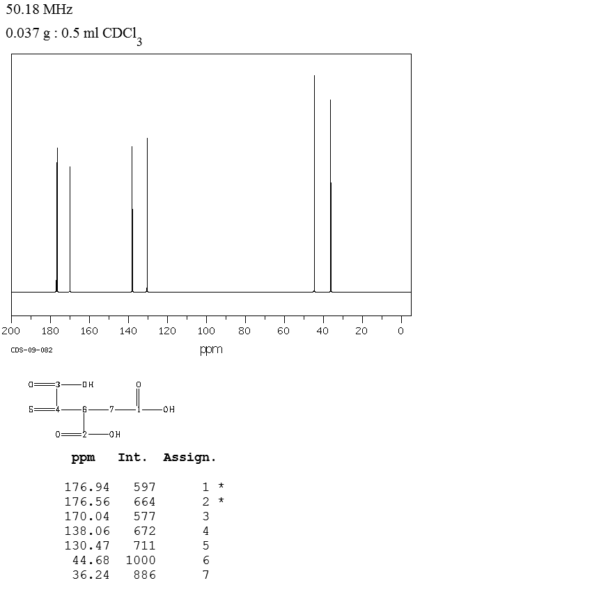 3-BUTENE-1,2,3-TRICARBOXYLIC ACID(26326-05-6) IR1