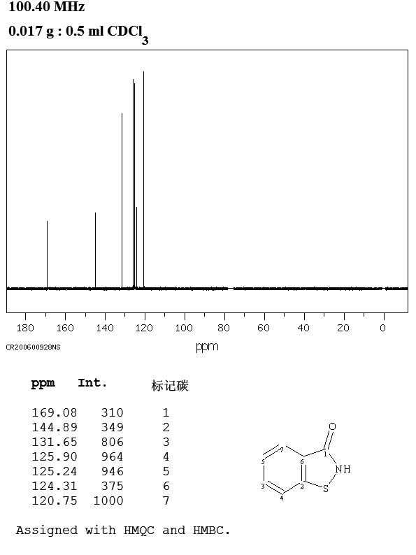 1,2-Benzisothiazol-3(2H)-one(2634-33-5) IR2