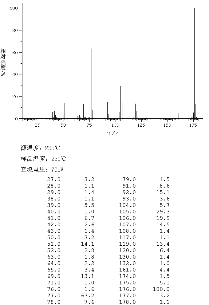 1-Phenyl-4-methyl-3-pyrazolidone(2654-57-1) IR1