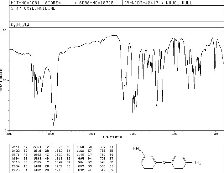 3,4'-Oxydianiline(2657-87-6) <sup>1</sup>H NMR