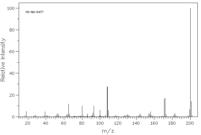 3,4'-Oxydianiline(2657-87-6) <sup>1</sup>H NMR