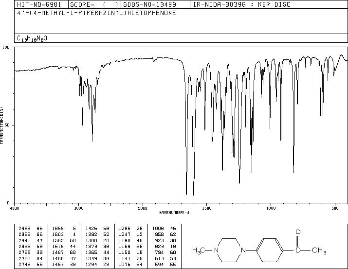 1-[4-(4-METHYLPIPERAZINO)PHENYL]-1-ETHANONE(26586-55-0) MS