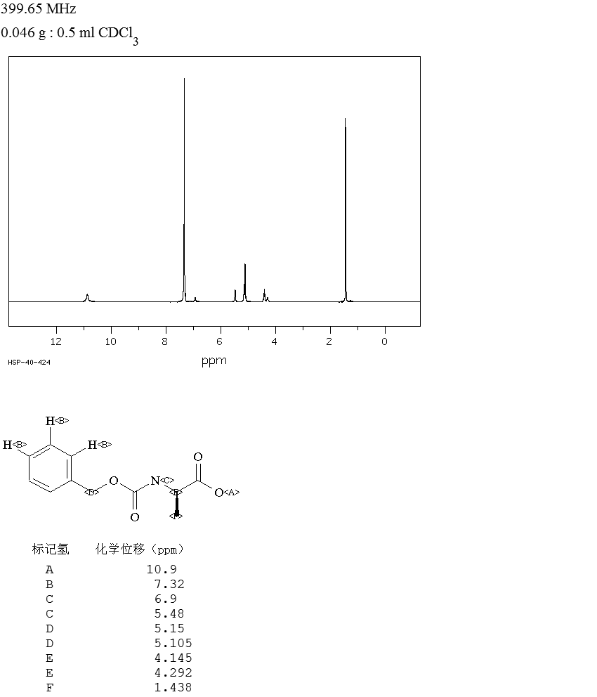 N-Cbz-D-Alanine(26607-51-2) MS