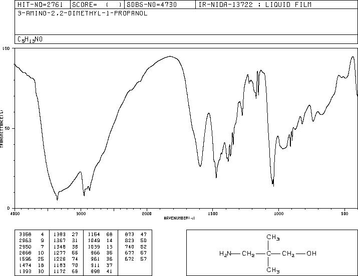 3-AMINO-2,2-DIMETHYL-1-PROPANOL(26734-09-8)IR