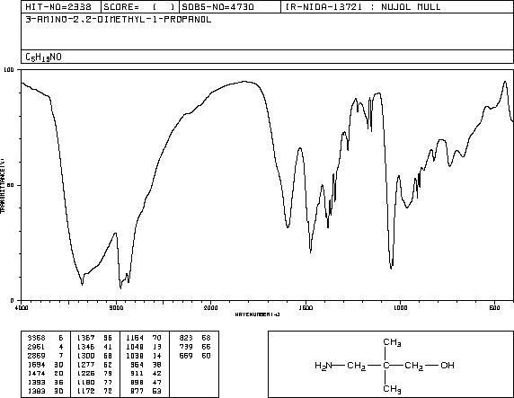 3-AMINO-2,2-DIMETHYL-1-PROPANOL(26734-09-8)IR