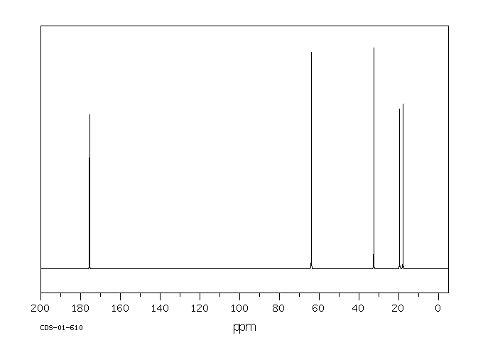 (S)-2-CHLORO-3-METHYLBUTYRIC ACID(26782-74-1) <sup>13</sup>C NMR