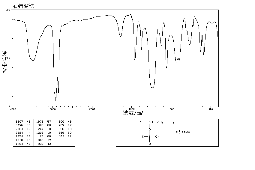 POLYVINYLSULFURIC ACID POTASSIUM SALT(26837-42-3) IR2