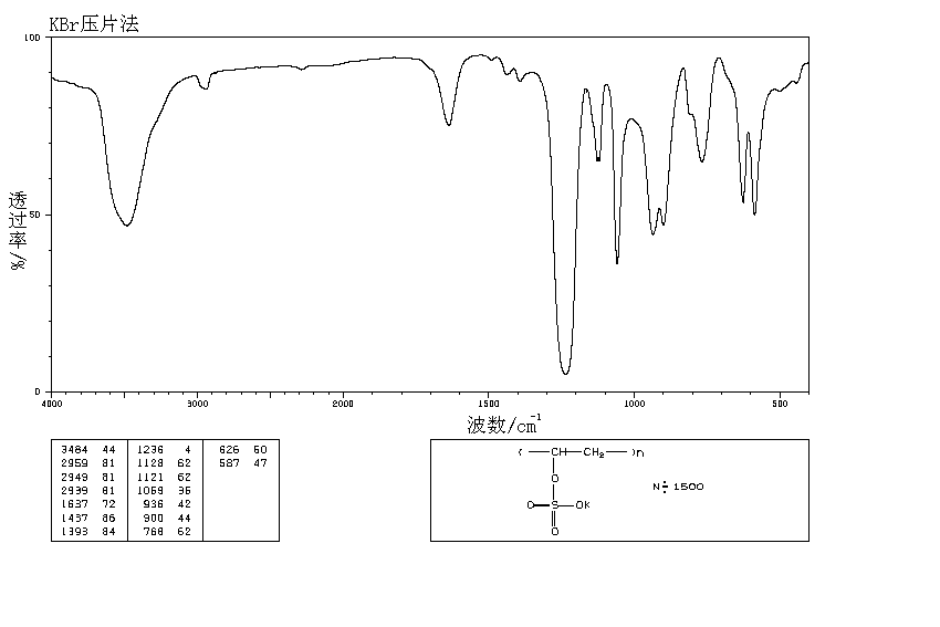 POLYVINYLSULFURIC ACID POTASSIUM SALT(26837-42-3) IR2