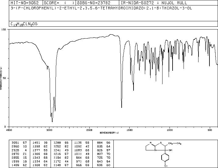 3-(p-chlorophenyl)-2-ethyl-2,3,5,6-tetrahydroimidazo[2,1-b]thiazol-3-ol(26847-34-7) MS