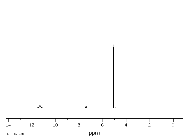 O-Benzylhydroxylamine hydrochloride(2687-43-6) IR2