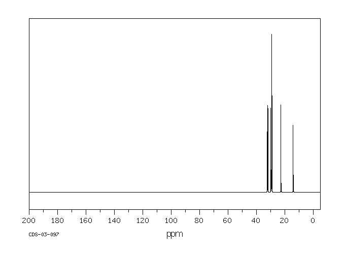 DI-N-OCTYL SULFIDE(2690-08-6) <sup>13</sup>C NMR