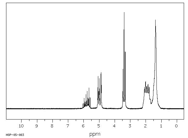 8-Bromo-1-octene(2695-48-9) MS
