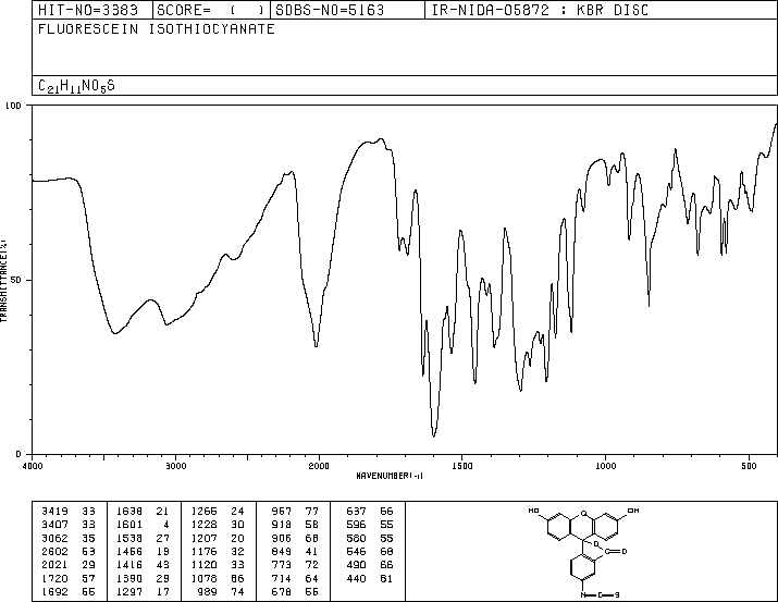 Fluorescein isothiocyanate (27072-45-3) IR1
