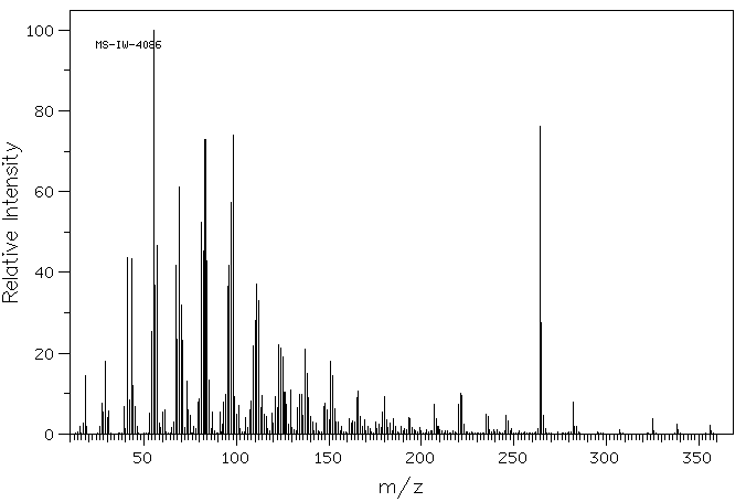 MONOELAIDIN(2716-53-2) <sup>1</sup>H NMR