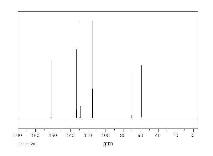 BIS[4-(2-HYDROXYETHOXY)PHENYL] SULFONE(27205-03-4) <sup>1</sup>H NMR