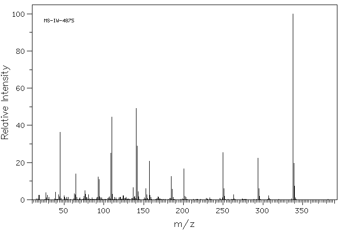 BIS[4-(2-HYDROXYETHOXY)PHENYL] SULFONE(27205-03-4) <sup>1</sup>H NMR