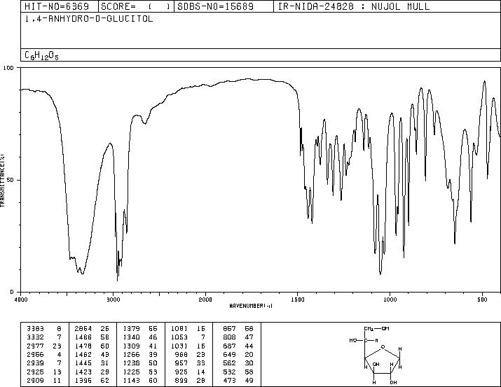 1,4-ANHYDRO-D-GLUCITOL(27299-12-3) IR2