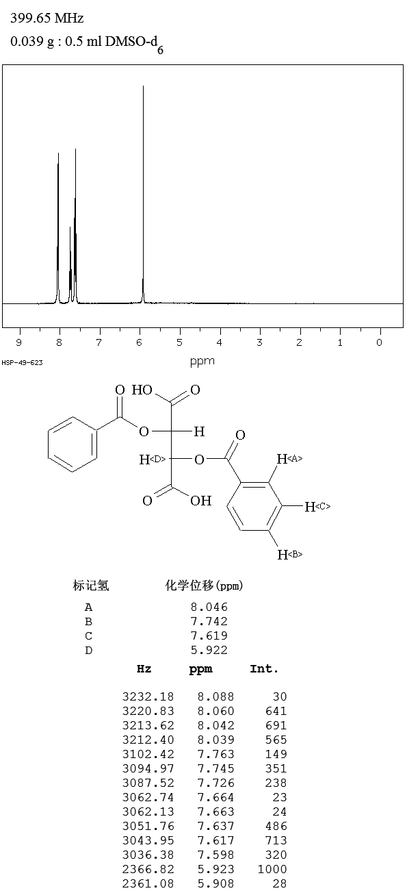 Dibenzoyl-L-tartaric acid(2743-38-6) IR1