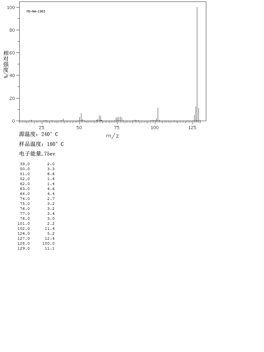 Azulene(275-51-4) IR1