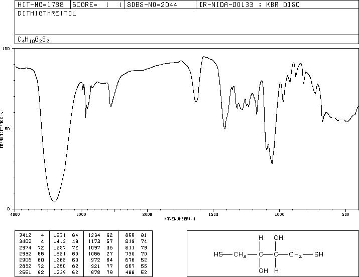 DL-Dithiothreitol(27565-41-9) IR2