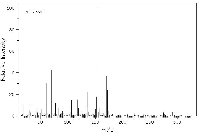 DL-chloramphenicol(2787-09-9) MS
