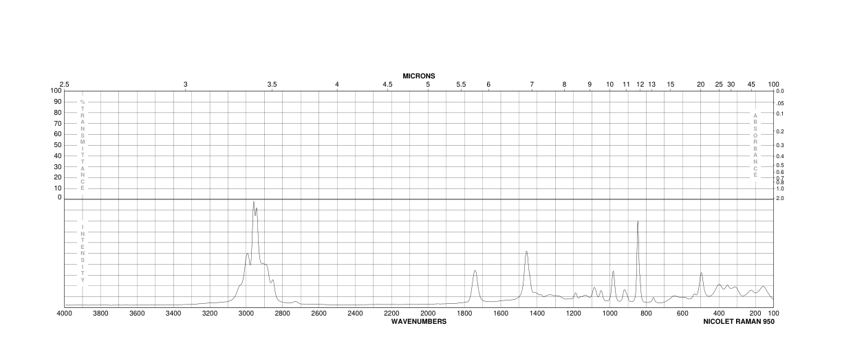 Methyl (S)-(-)-lactate(27871-49-4) Raman