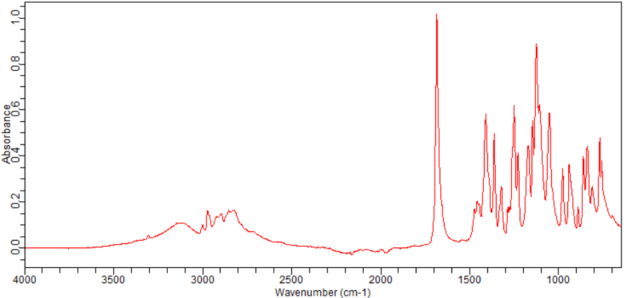 (R)-1-BOC-3-(Hydroxymethyl)piperazine(278788-66-2) <sup>1</sup>H NMR