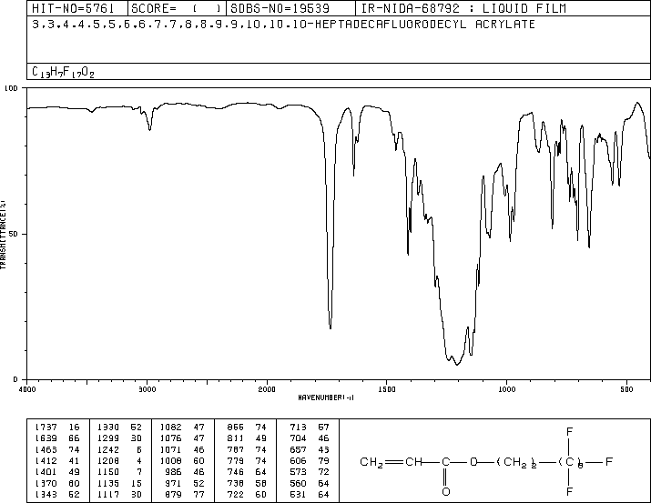 1H,1H,2H,2H-Heptadecafluorodecyl acrylate(27905-45-9) IR1