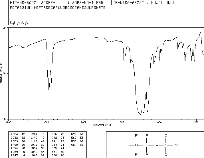 Potassium heptadecafluoro-1-octanesulfonate(2795-39-3) IR2