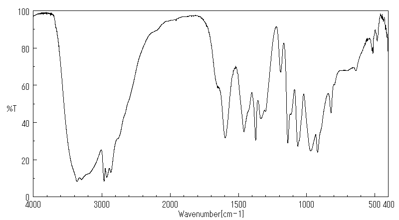 (R)-(-)-1-Amino-2-propanol(2799-16-8) MS