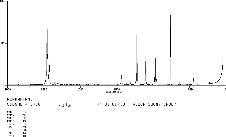 Adamantane(281-23-2) IR1