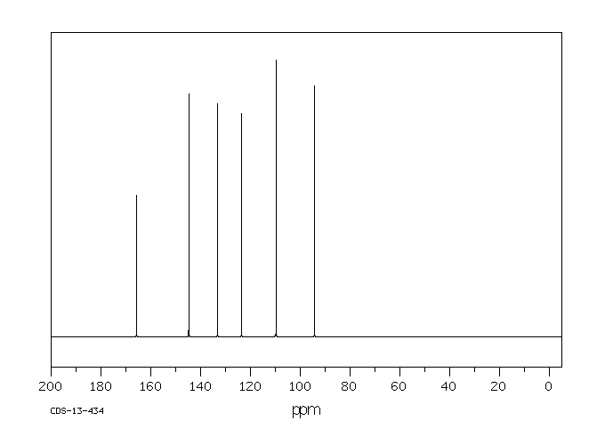 5-Amino-2-benzimidazolethiol(2818-66-8) MS