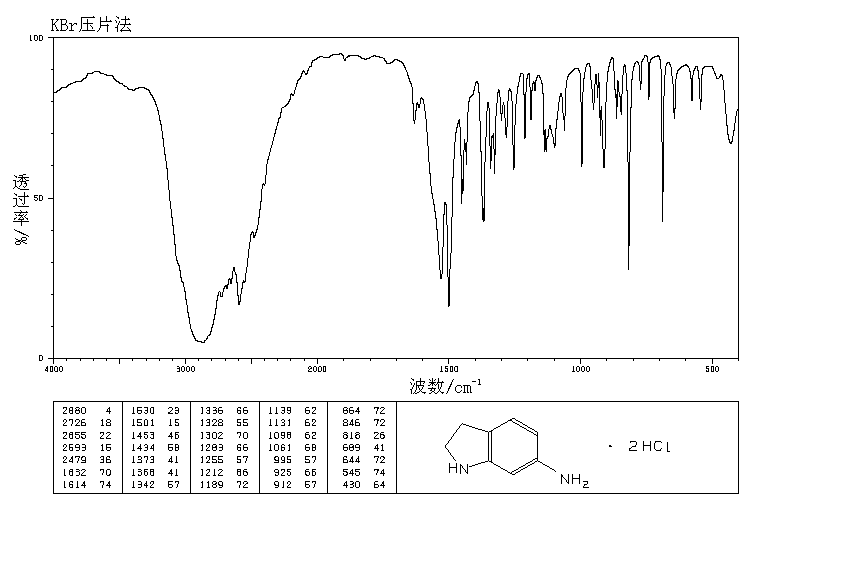 1,3:4,6-DI-O-BENZYLIDENE-D-MANNITOL(28224-73-9) IR1