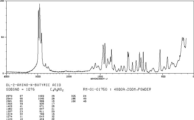 DL-2-Aminobutyric acid(2835-81-6) IR1