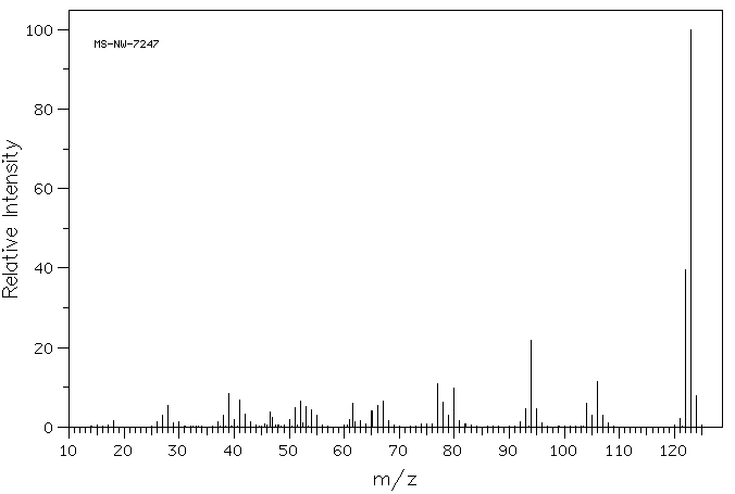 4-Amino-2-methylphenol(2835-96-3) MS