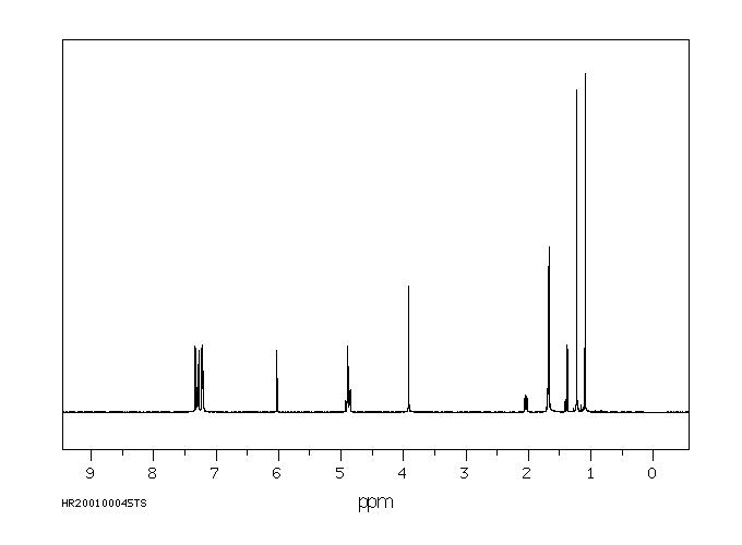 BIORESMETHRIN(28434-01-7) <sup>13</sup>C NMR