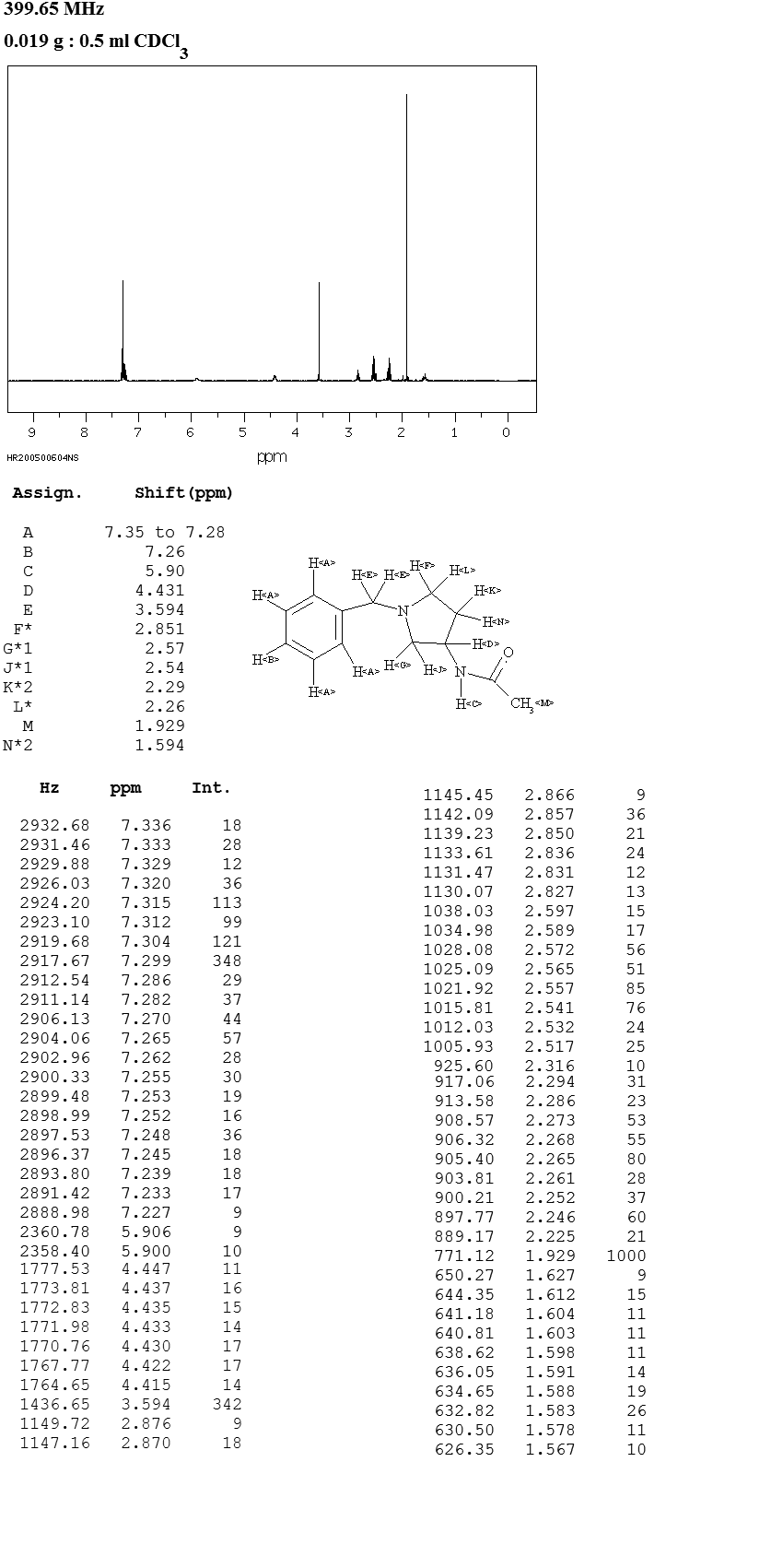 1-BENZYL-3-ACETAMIDOPYRROLIDINE(28506-01-6) <sup>13</sup>C NMR