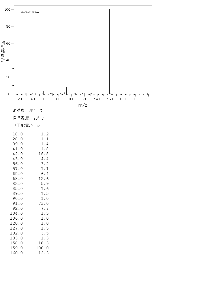 1-BENZYL-3-ACETAMIDOPYRROLIDINE(28506-01-6) <sup>13</sup>C NMR