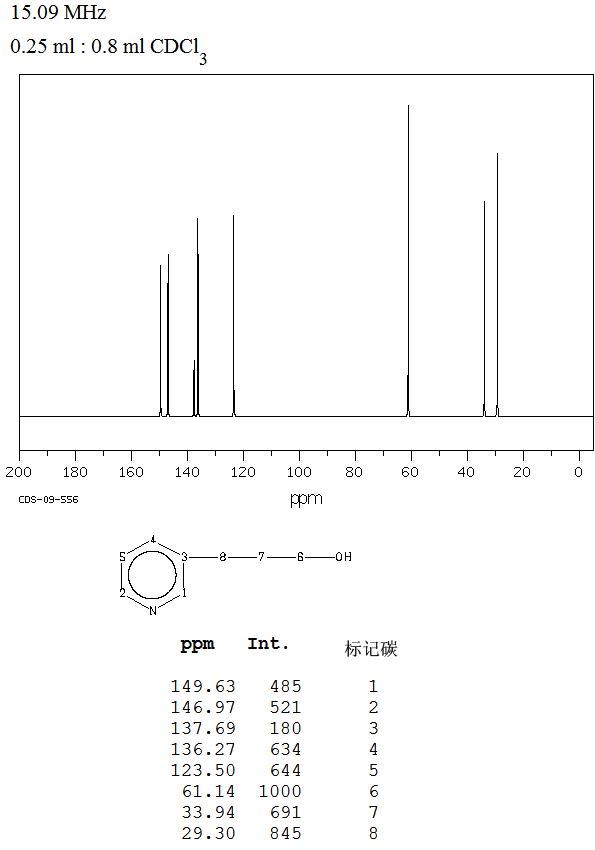 3-Pyridinepropanol(2859-67-8) IR1