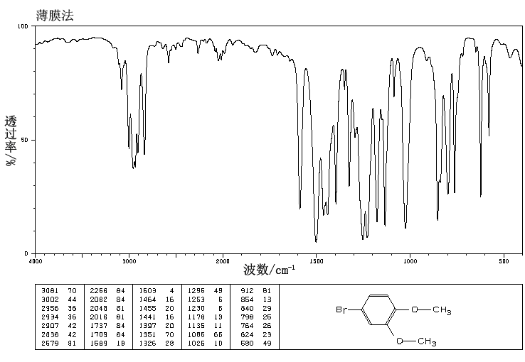4-Bromoveratrole(2859-78-1) IR1