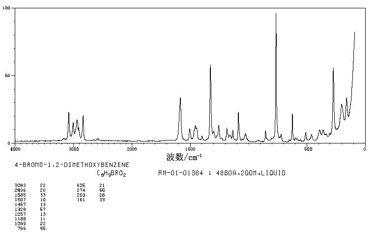 4-Bromoveratrole(2859-78-1) IR1