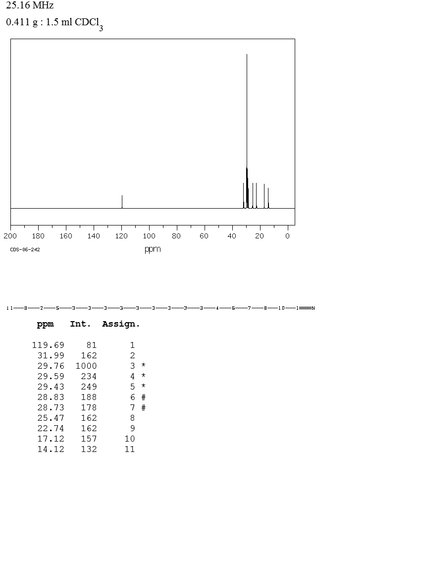 N-NONADECANONITRILE(28623-46-3) IR1