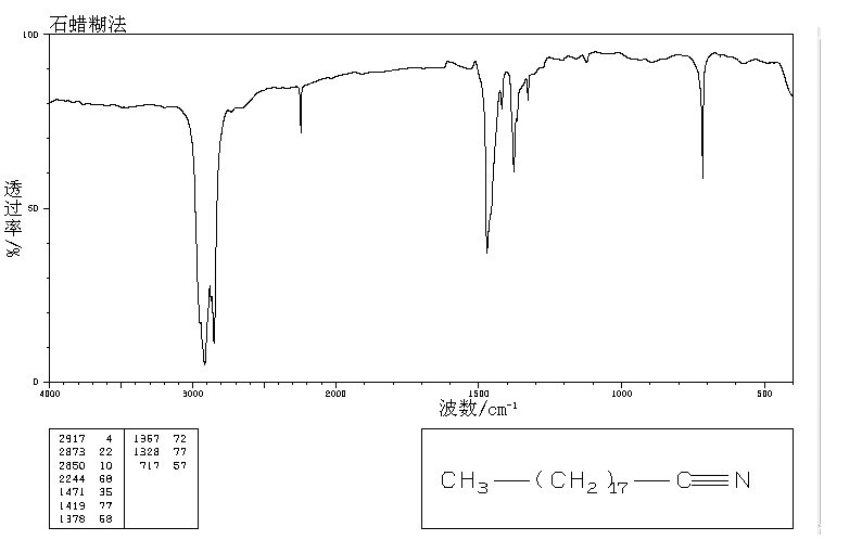 N-NONADECANONITRILE(28623-46-3) IR1