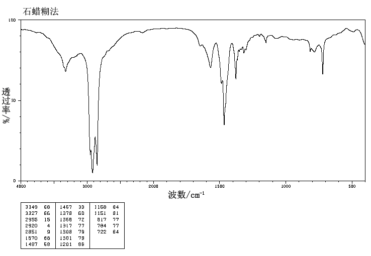 1-AMINOTRIDECANE(2869-34-3) Raman