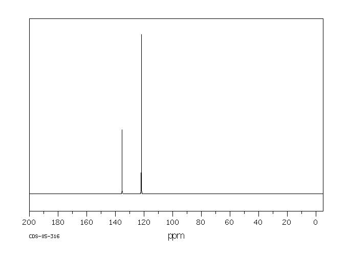 Imidazole(288-32-4) <sup>1</sup>H NMR