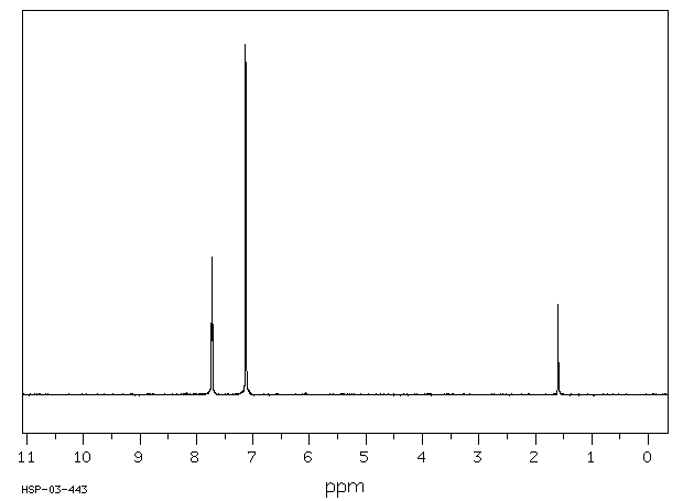 Imidazole(288-32-4) <sup>1</sup>H NMR